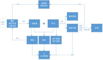 产品分析报告 咕咚,老牌运动软件的蜕变之路