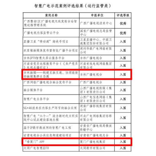 看厦门 APP 吉林省县级融媒体中心入围 广电总局公布智慧广电示范案例