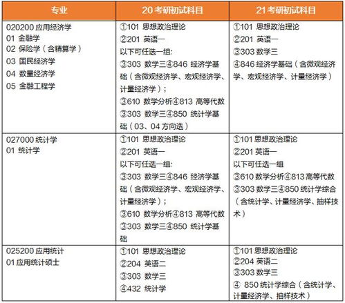 2021考研官宣 这些学校专业停招 有些学校考试大纲变动,需提前准备