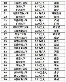 中国大学人数排行榜 在校生总数超城市人口,哪所高校人数最多