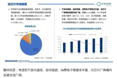 光子产业的发展前景与万亿产值的光子产业链全景图详解