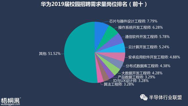 华为选择了吉林大学为啥