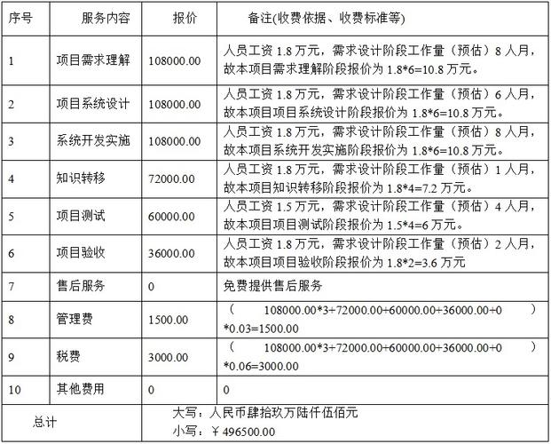 国家税务总局吉林省税务局出口退(免)税预警分析系统项目中标公告