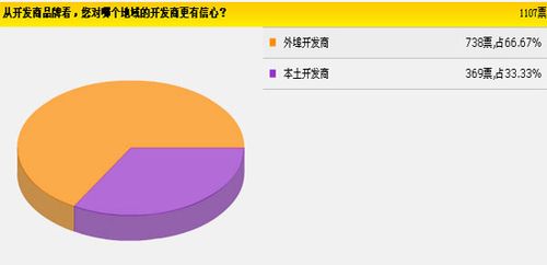 房天下楼盘pk台"本土开发商vs外埠开发商"成功结束_房产资讯-吉林房