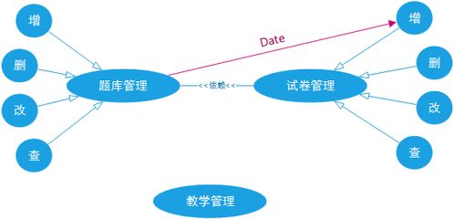 B端产品设计 从产品角度谈 软件模块化设计