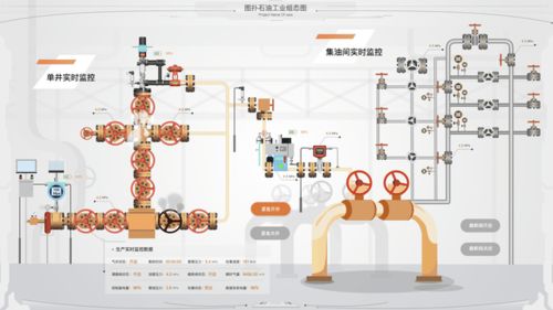 未来工厂大脑 图扑组态软件在智能制造中的应用