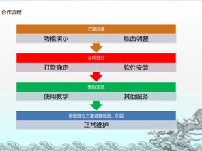 吉林期货直播间开发制作,黄金白银直播室软件搭建