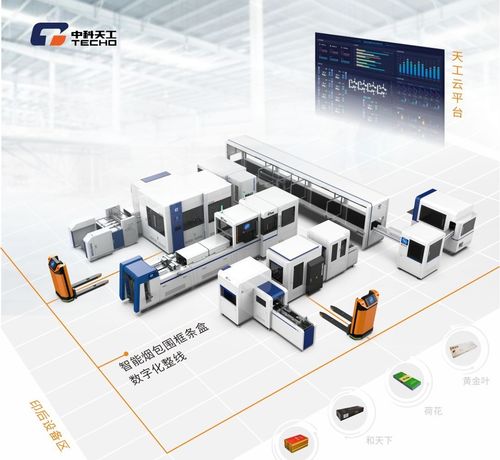 中科天工 深度挖掘印后包装智能工厂无限可能