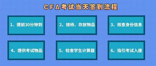 2025年2月吉林cfa考前准备及注意事项