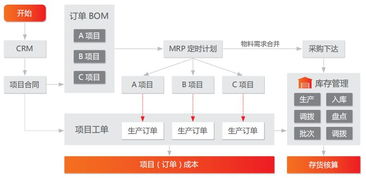 成本精细化 管理智能化 珠海泰坦的erp应用实践