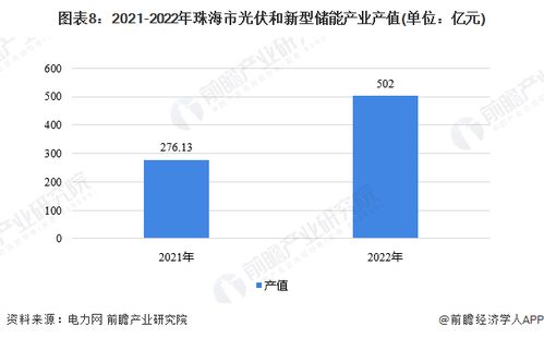重磅 2023年珠海市储能产业链全景图谱 附产业政策 产业链现状图谱 产业资源空间布局 产业链发展规划