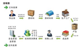 没有环评能否通过iso14001认证价格及规格型号