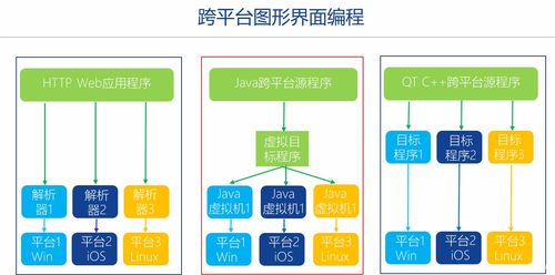 c 图形用户界面编程,qt框架快速入门培训 1 预备知识