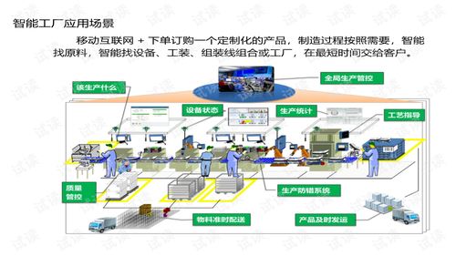 智慧工厂解决方案 智慧工厂精益生产