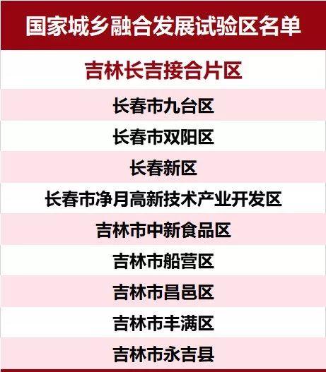 吉林省9地入选国家城乡融合发展试验区