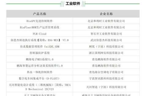首届中国软件创新发展大会 天河荣获 2021 2022年优秀创新软件产品奖